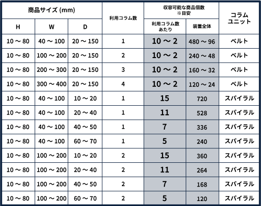 MV-31サイズ表